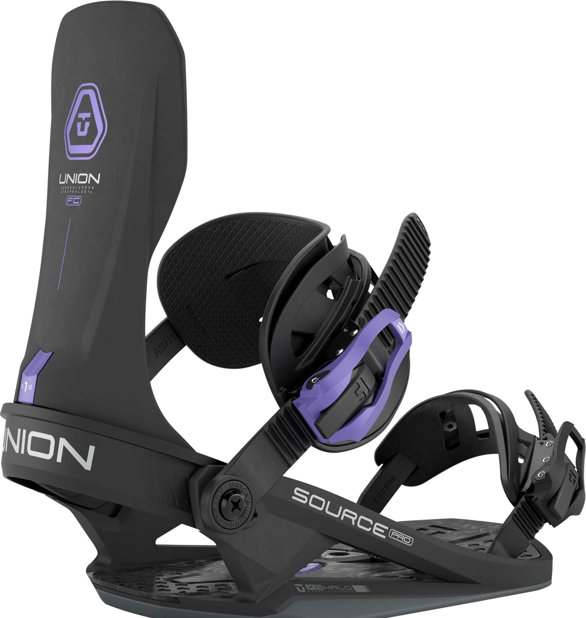 Fijaciones UNION SOURCE PRO